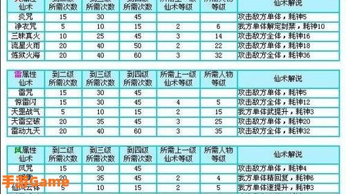 仙剑问情篇攻略