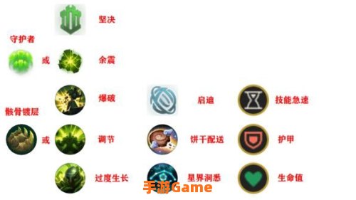 机器人符文