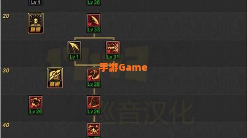 契魔者pk加点