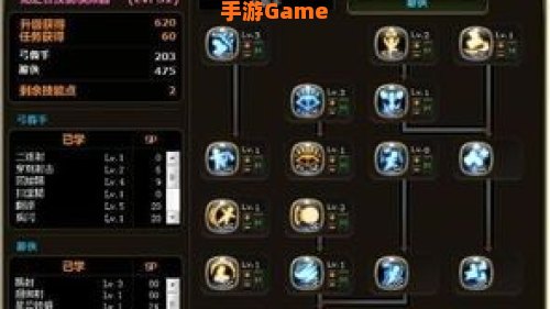 龙之谷游侠加点